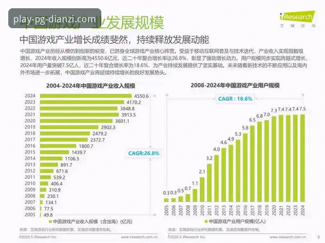 PG电子游戏平台2025趋势分析：功能升级与用户体验详解